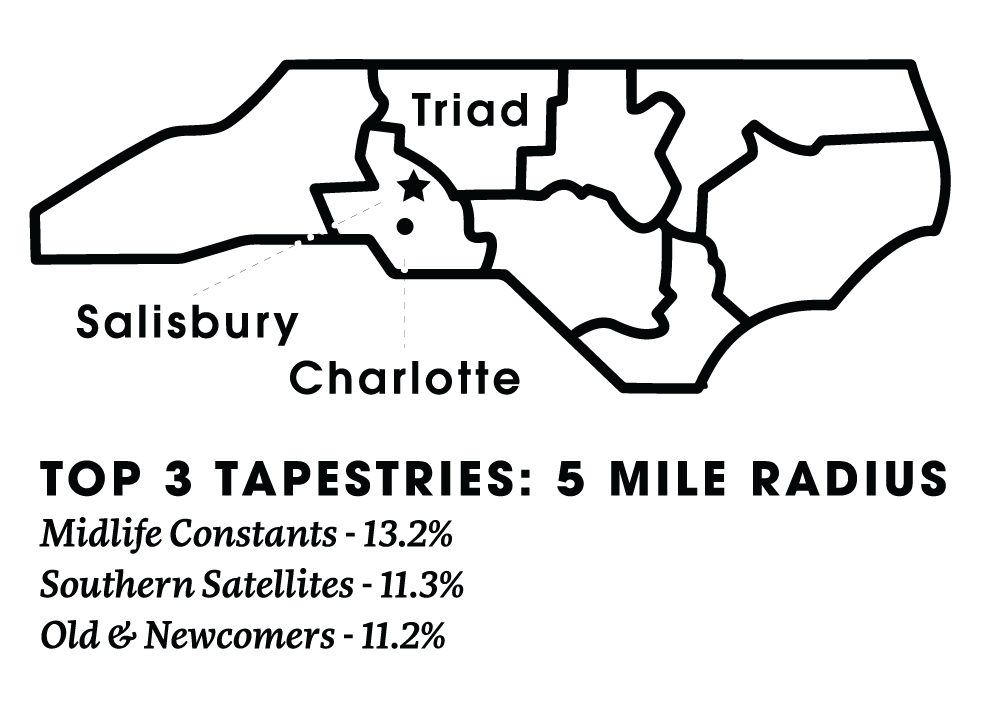 Master Plan Downtown Salisbury, NC