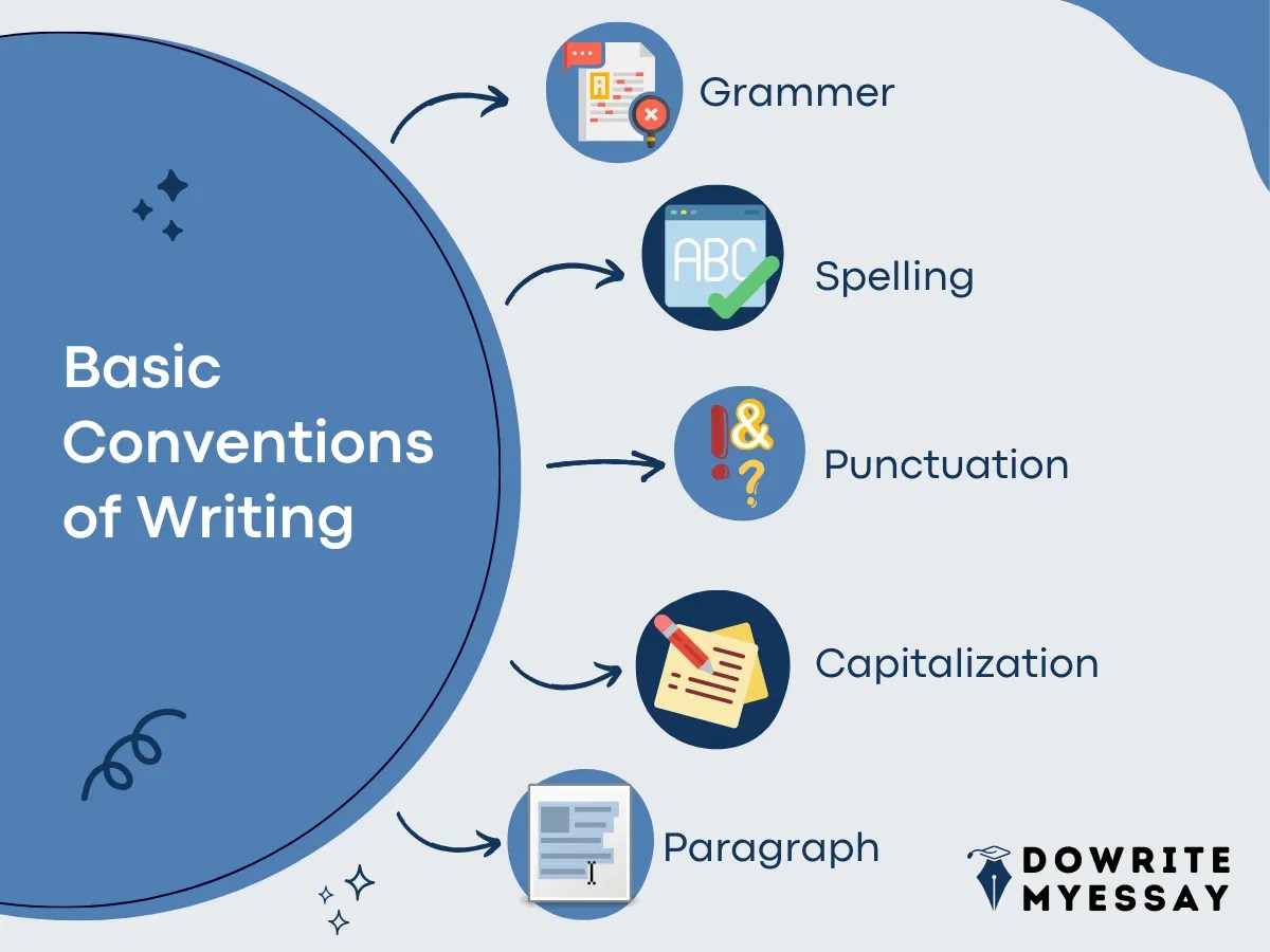 Writing Conventions Checklist & Examples Do Write My Essay
