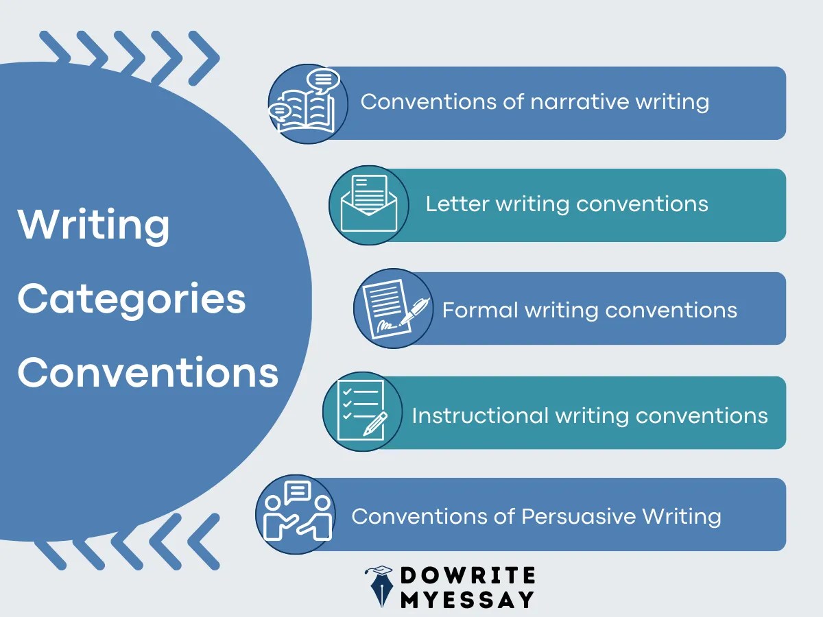 Writing Conventions Checklist & Examples Do Write My Essay