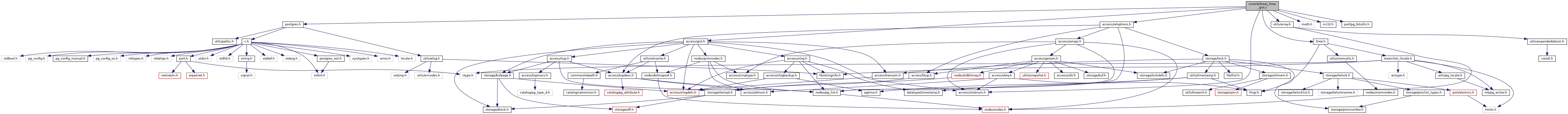 PostgreSQL Source Code contrib/ltree/_ltree_gist.c File Reference
