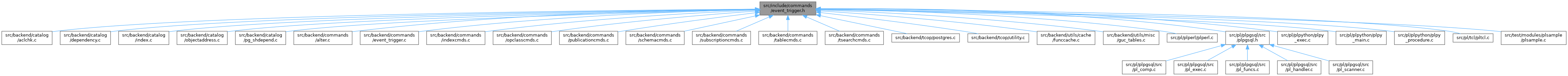 PostgreSQL Source Code File Reference
