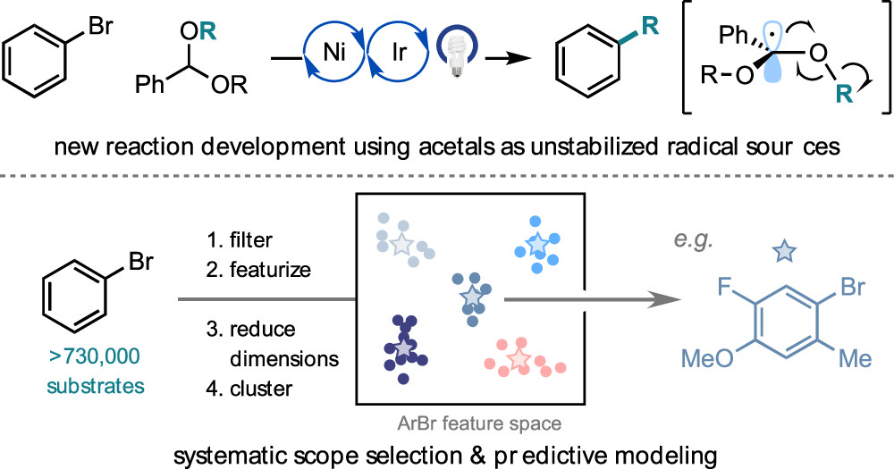 68. Using Data Science to Guide Aryl Bromide Substrate Scope Analysis