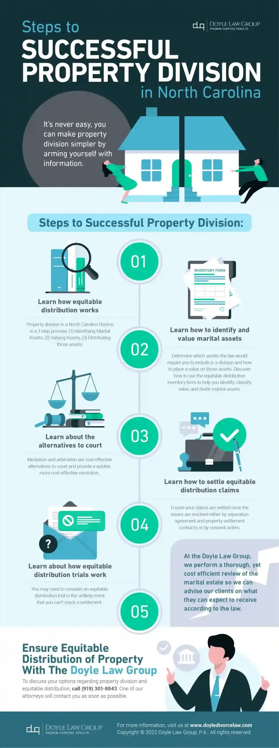 Why Date of Separation Matters for Your Settlement in NC