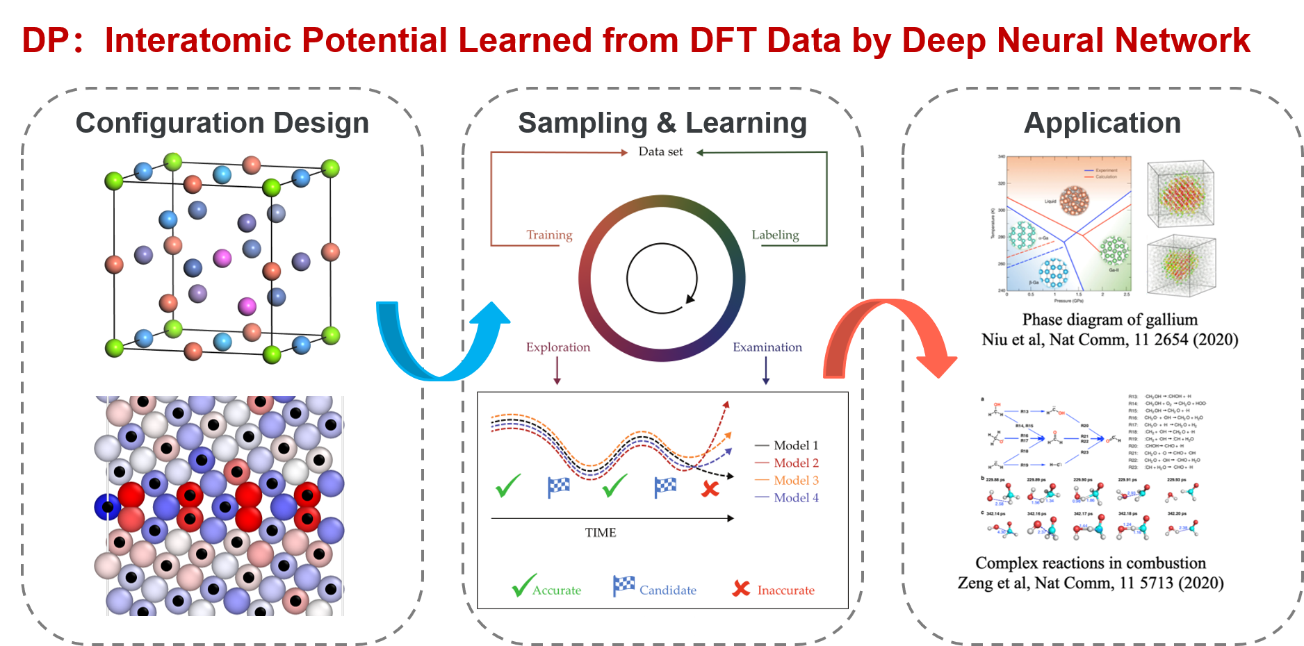 tutorialscn/PracticalGuidelinesforDP.md at main · dfz05/tutorialscn · GitHub