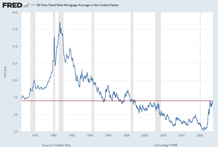 Should I buy a property now? DuPage Tax Solutions