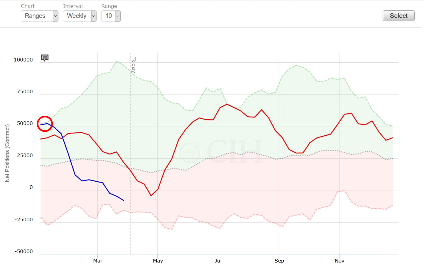 Understanding the CFTC COT Report Margin Manager