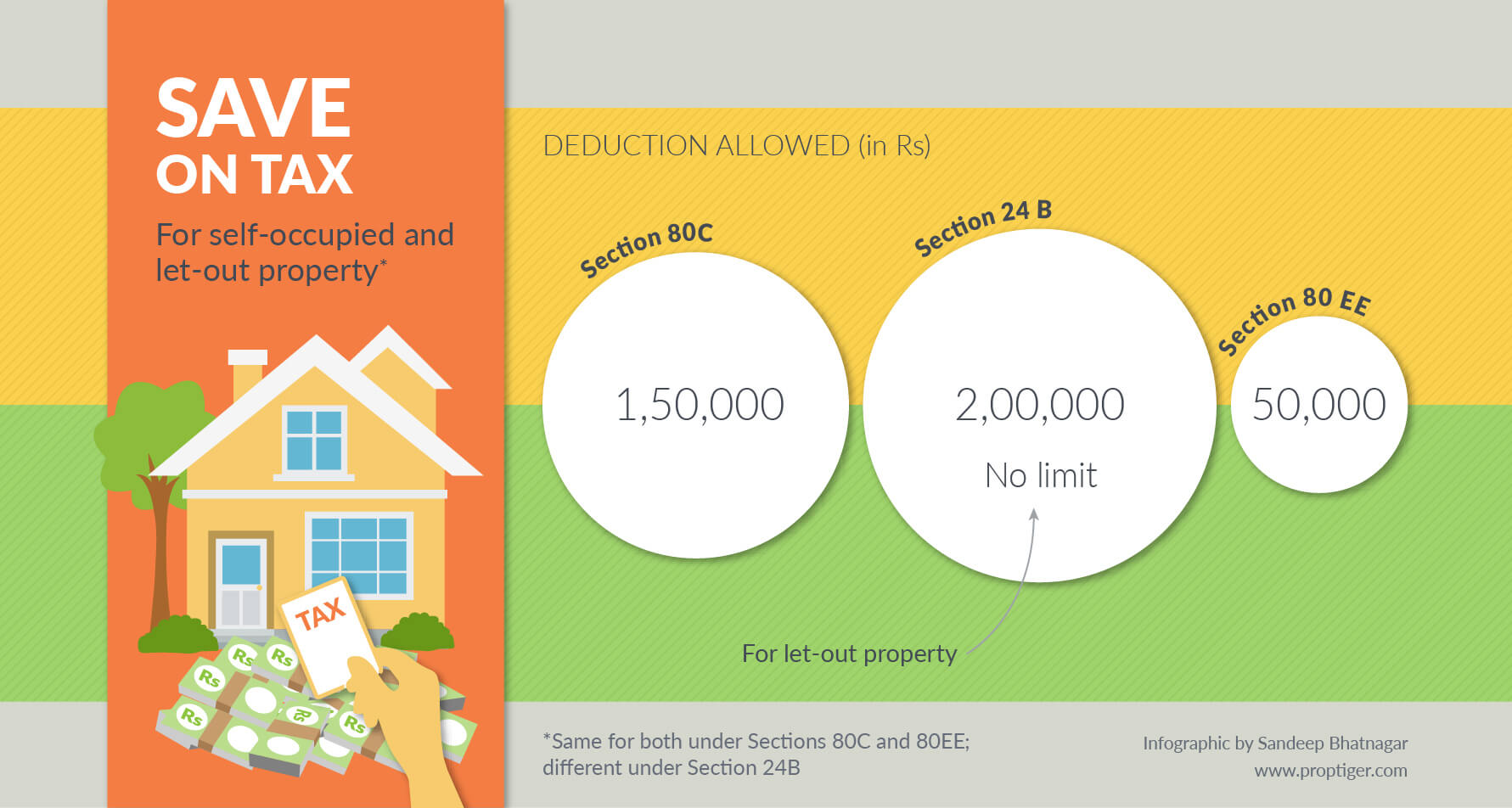 Can I Get Tax Exemption Emi Of Home Loan