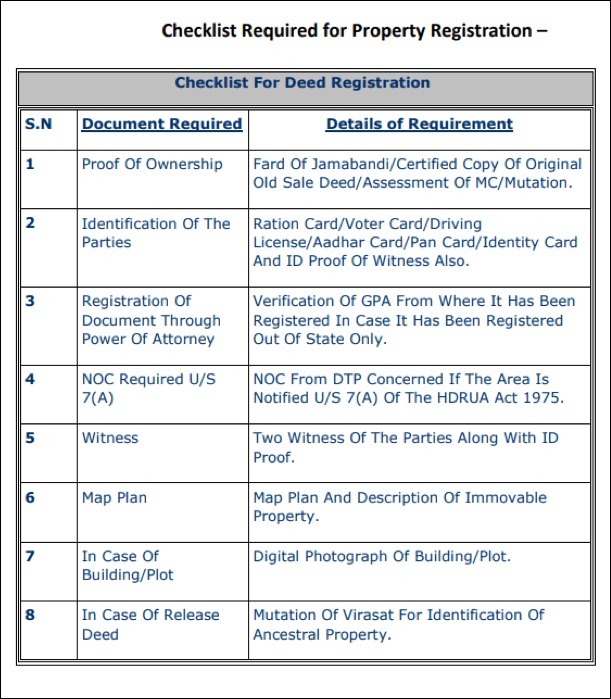 Property Registration Gurgaon, Haryana StepbyStep