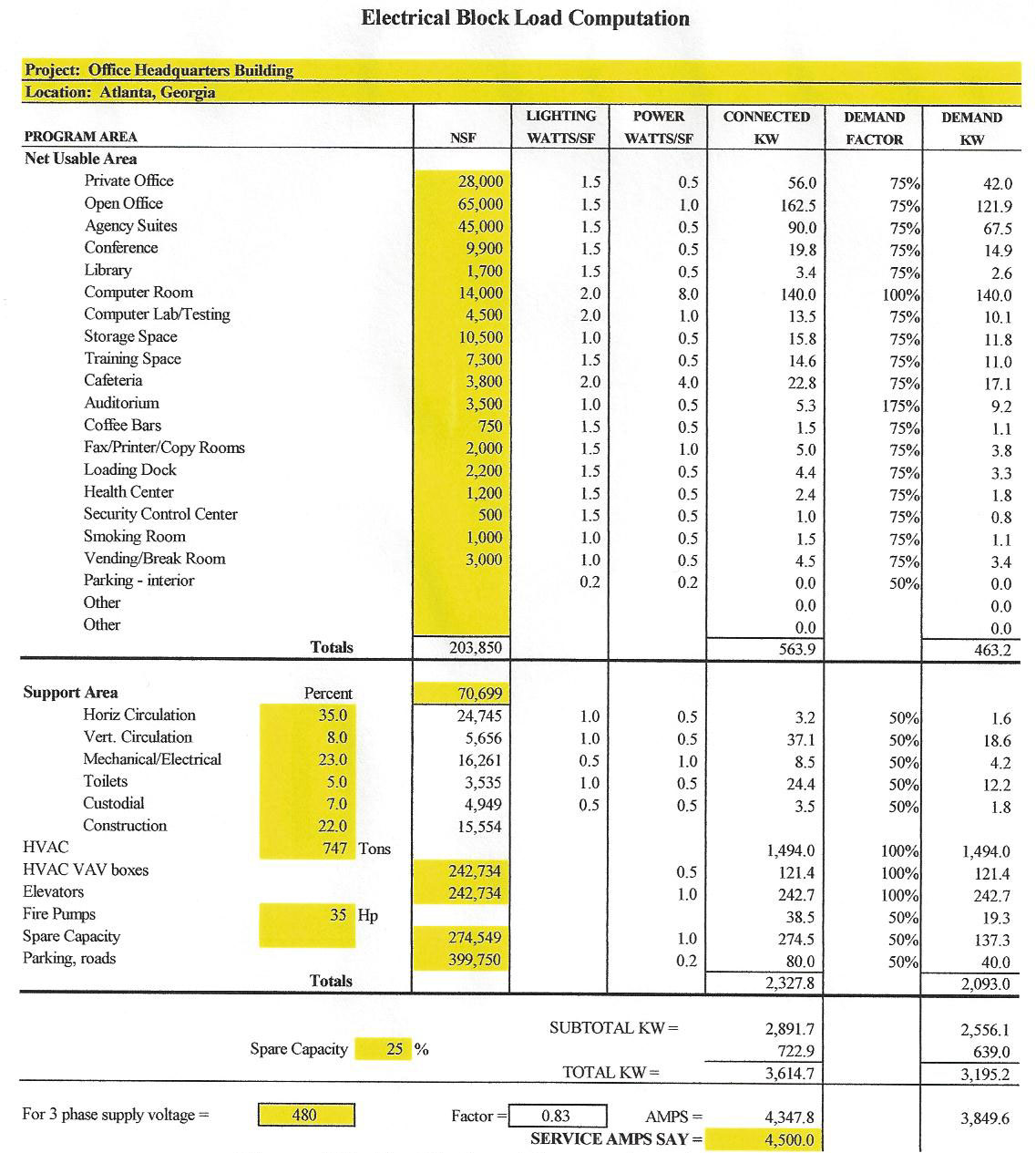 Conceptualization Electrical Block Load