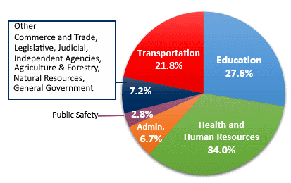 Where Does Our Tax Money Go Pie Chart - Ponasa