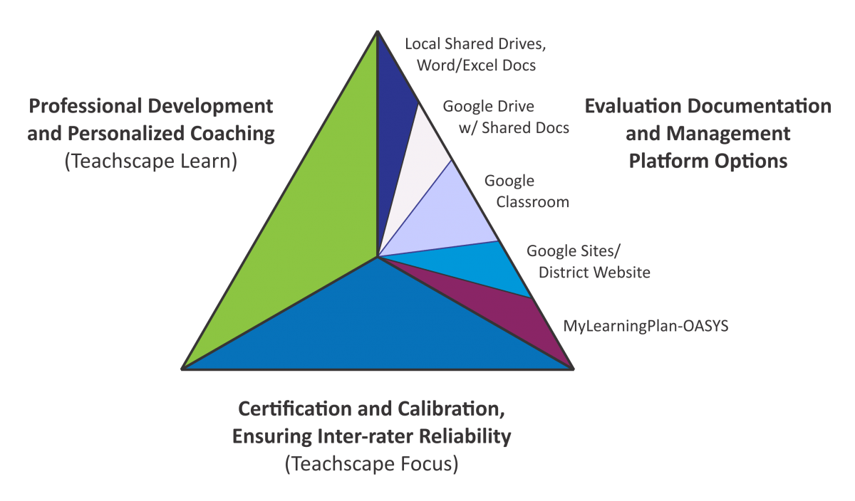 201718 Options for EE Documentation & Management Wisconsin