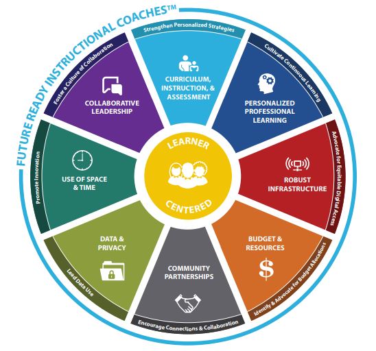 WI Future Ready Instructional Coaching for the Digital Age Student