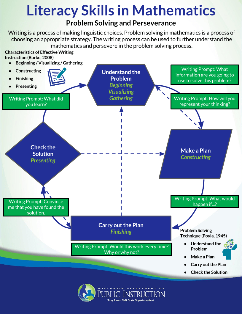 Who The Tree Writing Mathamatis : Disciplinary Literacy in Mathematics | Wisconsin ...
