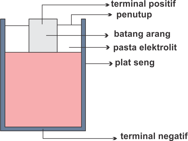Potensial Listrik Dasar dan Pengukuran Listrik