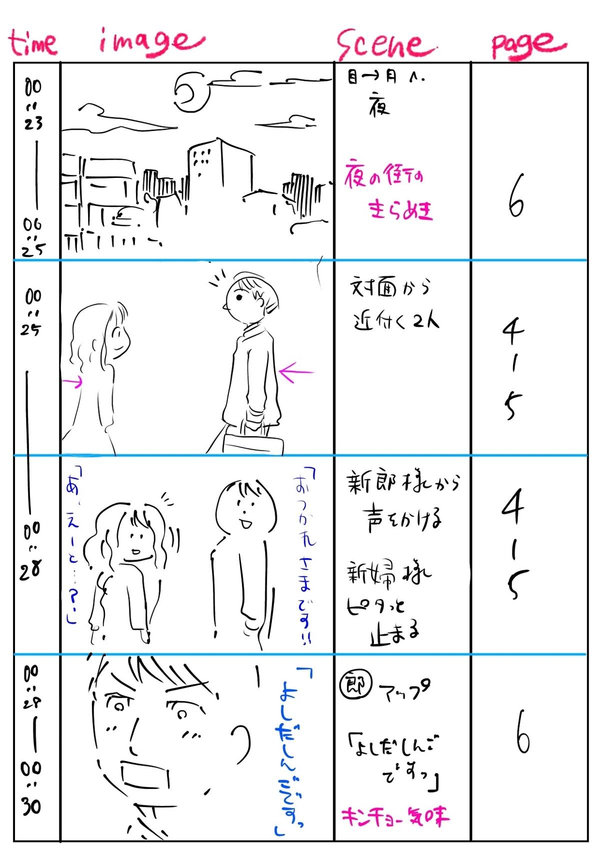 70以上 パラパラ アニメ 作り方 102914パラパラ アニメ 作り方 Pngfreegejpza6y