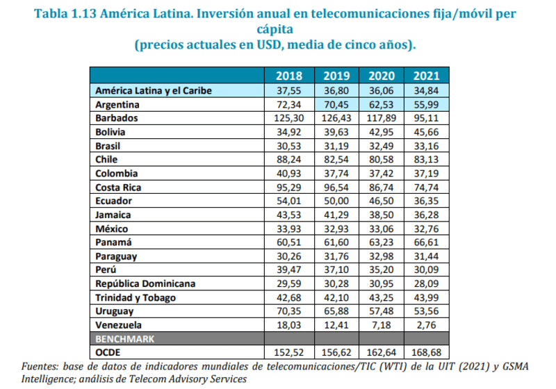 Costa Rica Inversión per cápita en es la mitad del promedio de OCDE DPL News