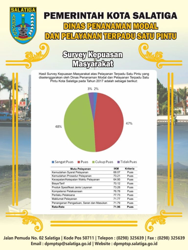 HASIL SURVEY KEPUASAN MASYARAKAT DPMPTSP Kota Salatiga