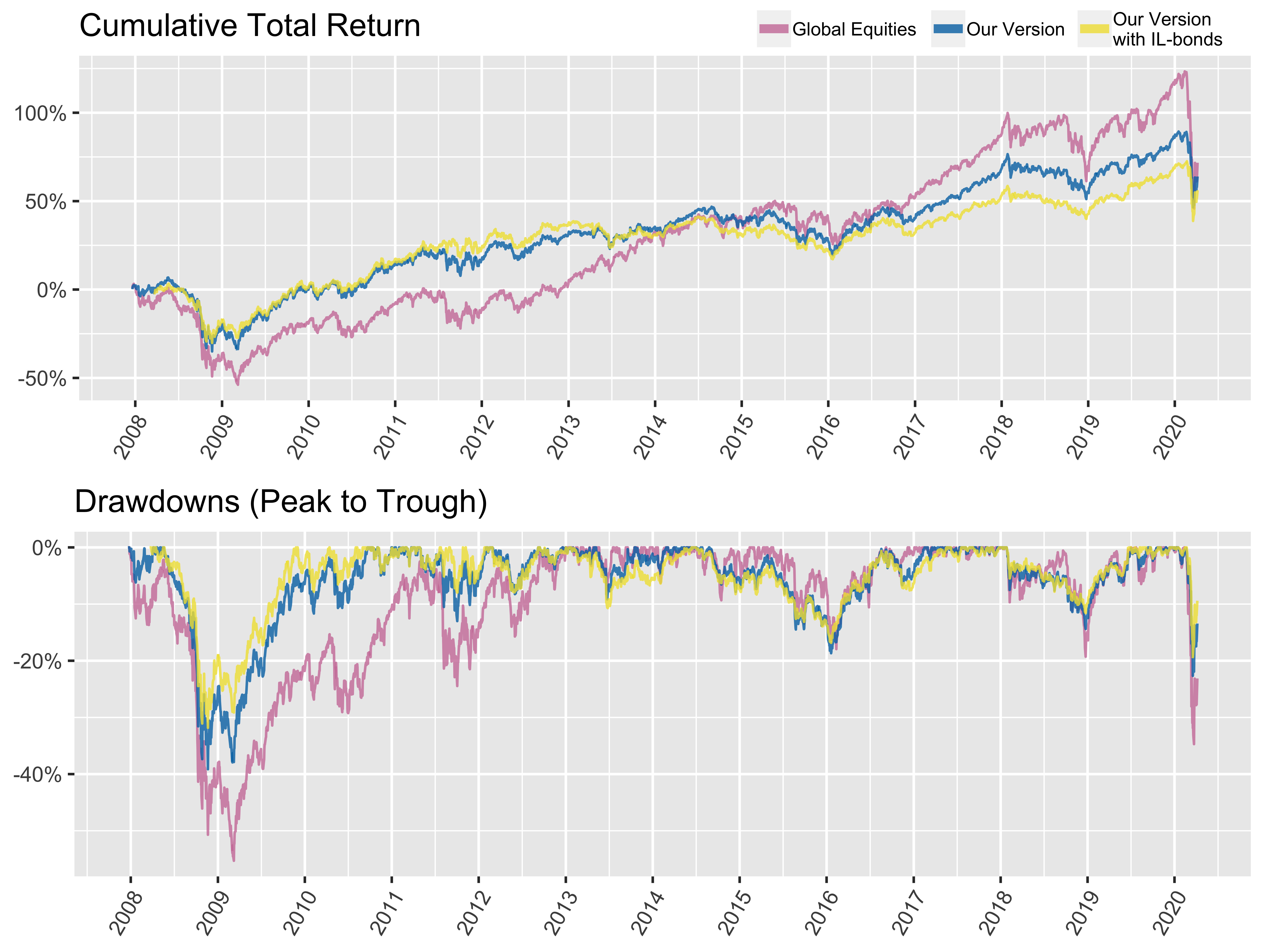 AllWeather Portfolio Update Daniel P Newman