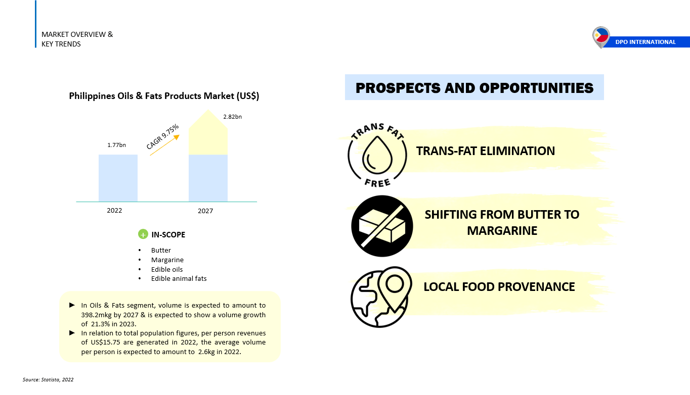 MARKET TRENDS IN PHILIPPINES OILS & FATS DPO International