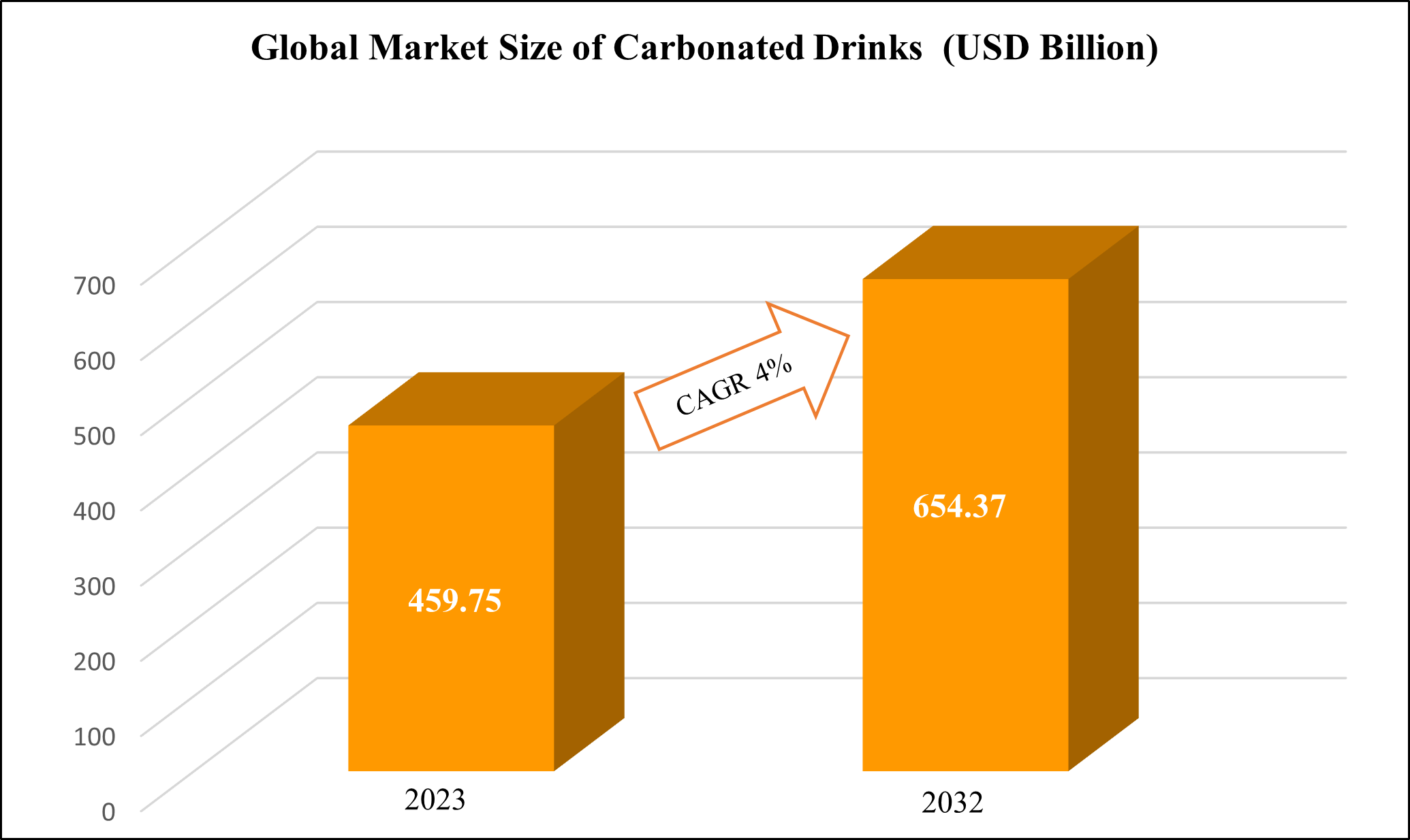 Pioneering Innovations in Carbonated Beverages DPO International