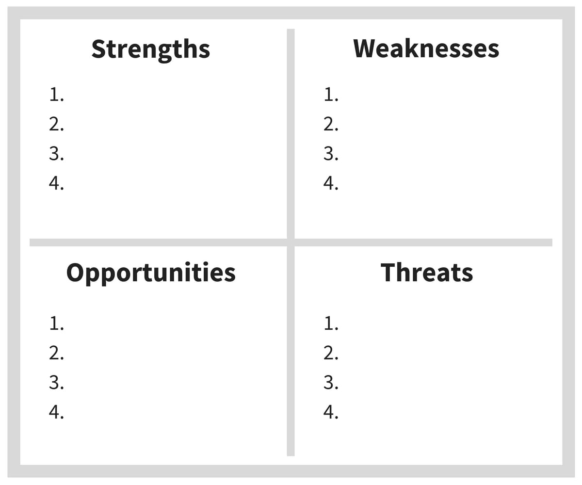 How to conduct a SWOT analysis for your business Different Perspective