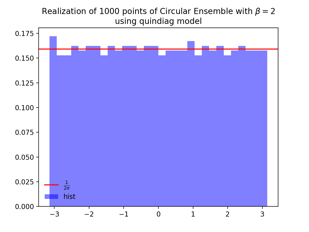 Banded matrix models — DPPy documentation