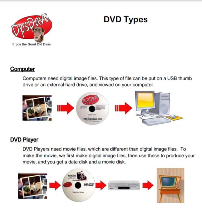 Video Conversion To Digital Understanding Resolution