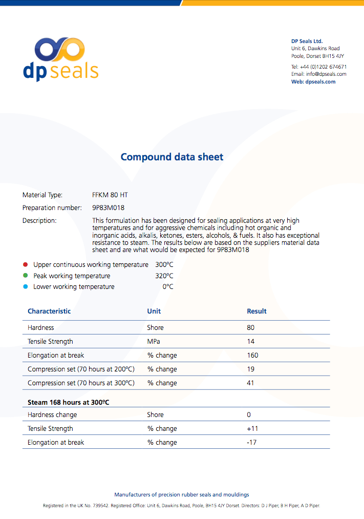 Rubber data sheets for our most commonly used compounds