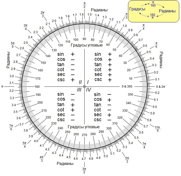 XYZ Определение и численные соотношения между единицами измерения