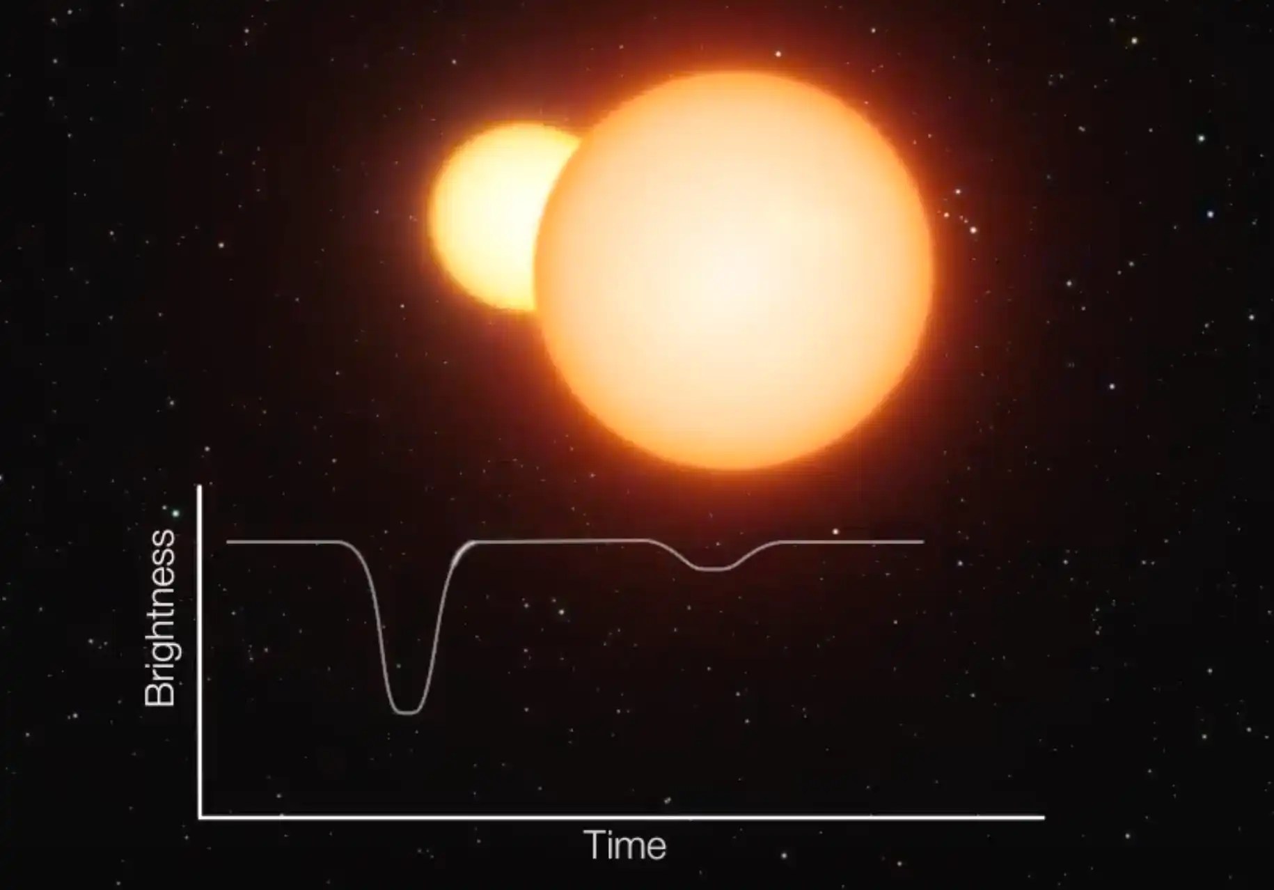 Meet Algol, the Demon Star Sky & Telescope Sky & Telescope