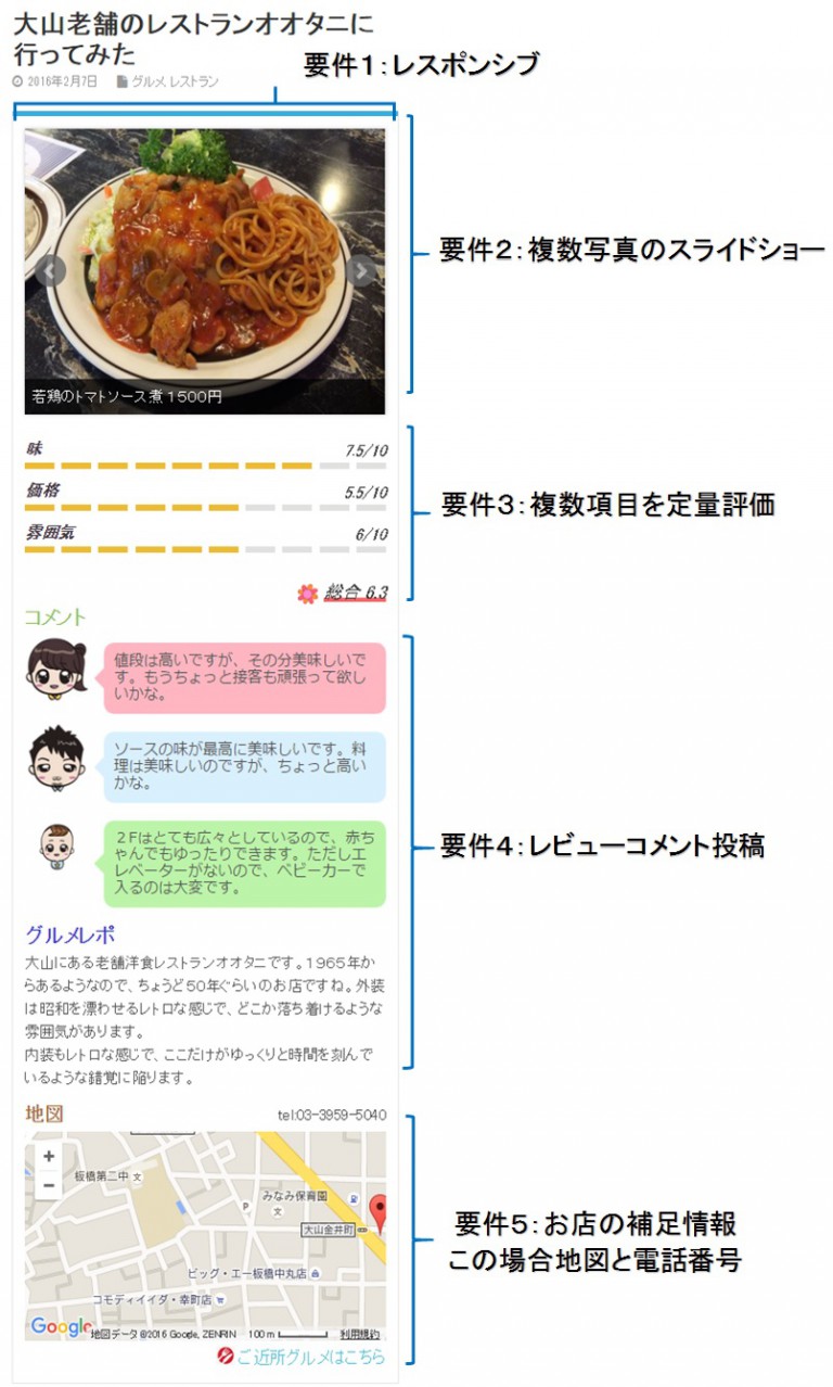 wordpressでレビューサイトの作り方。wpproductreviewをカスタマイズしてレビュー記事を作成 なみさ日記