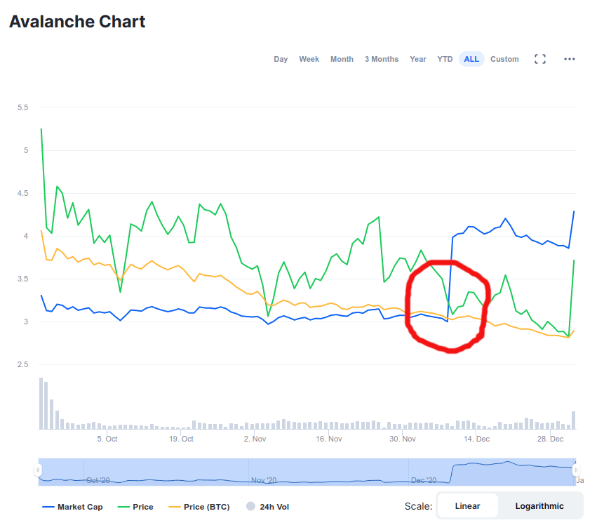 Our Avalanche [AVAX] Price Prediction [Opinion]