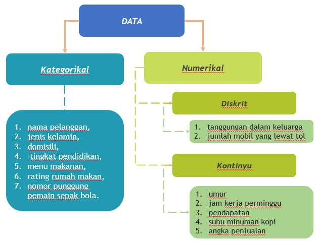 Yuk, Pahami Data dengan Mengetahui Kelompok Data hingga Skal…