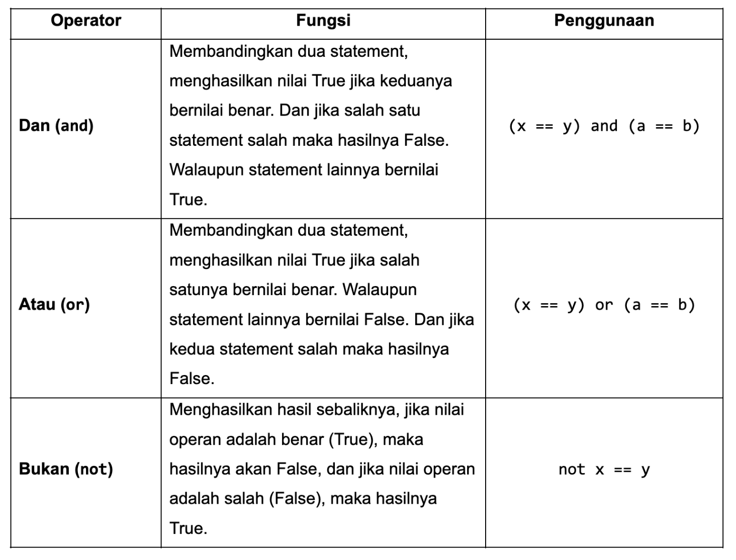 Fungsi Dalam Algoritma Dan Pemrograman