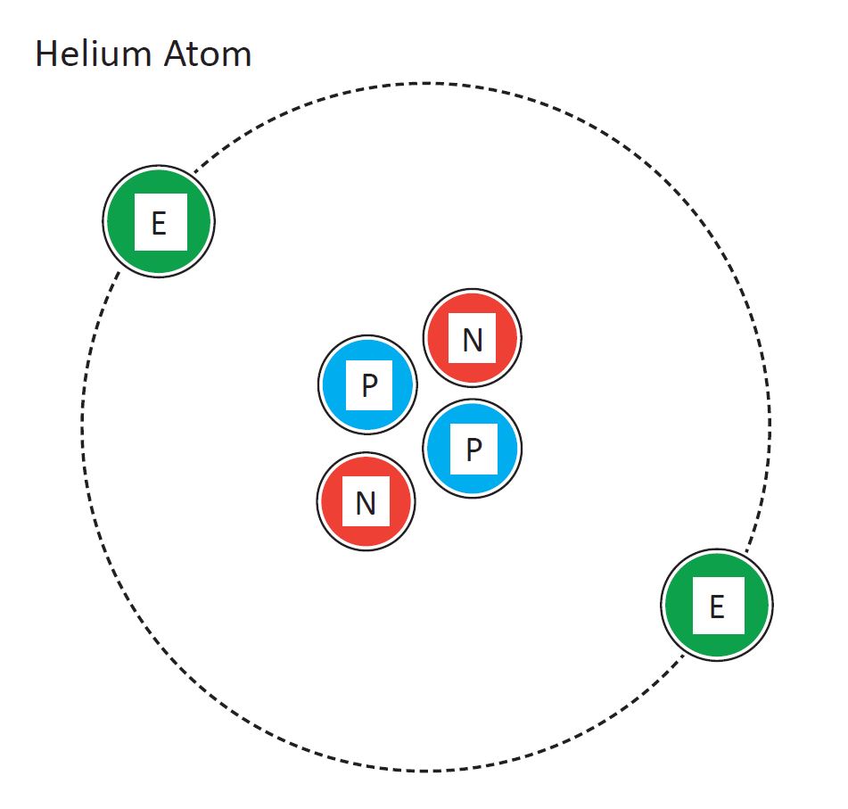 Helium Dot Diagram