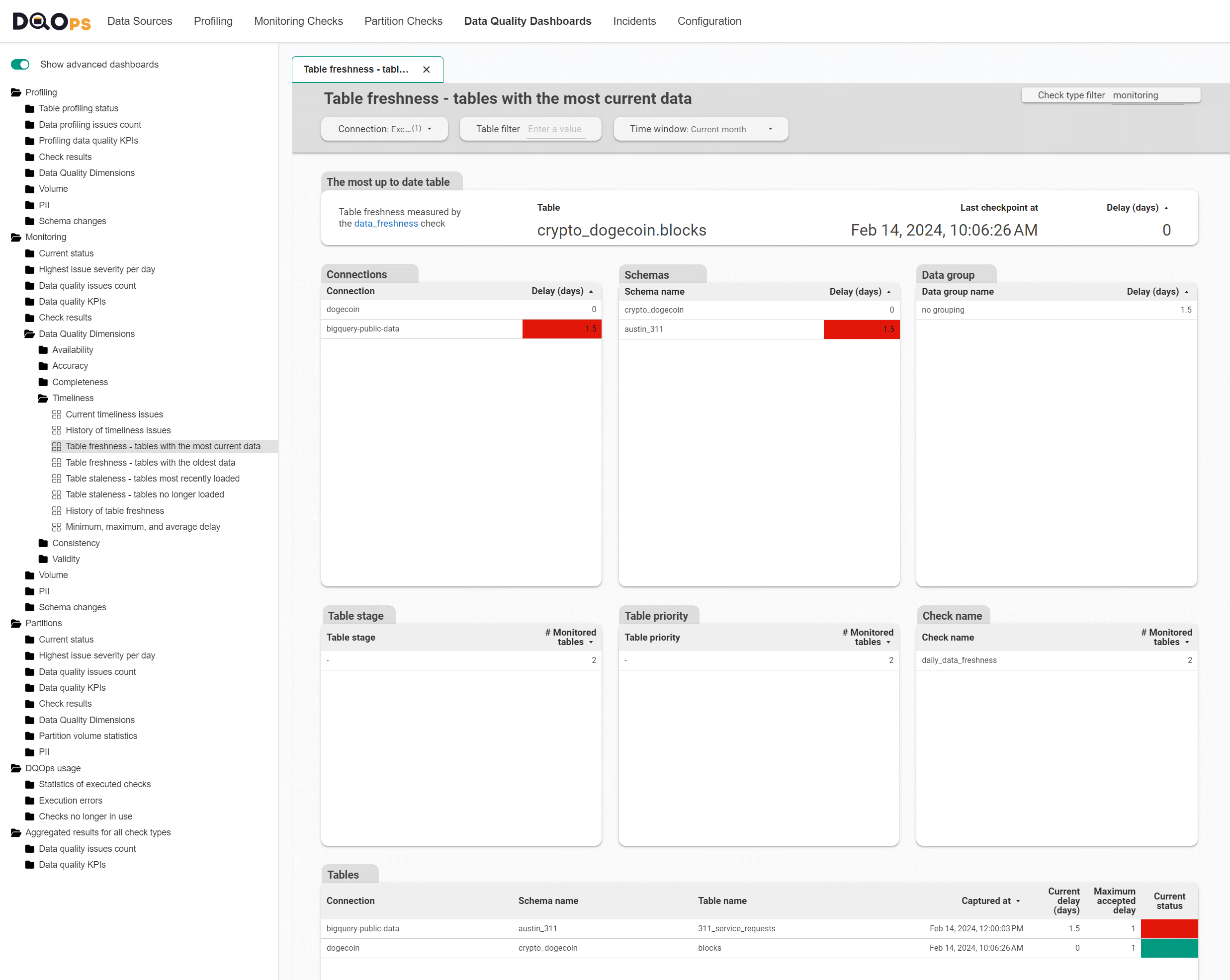 How to measure data timeliness, freshness and staleness metrics