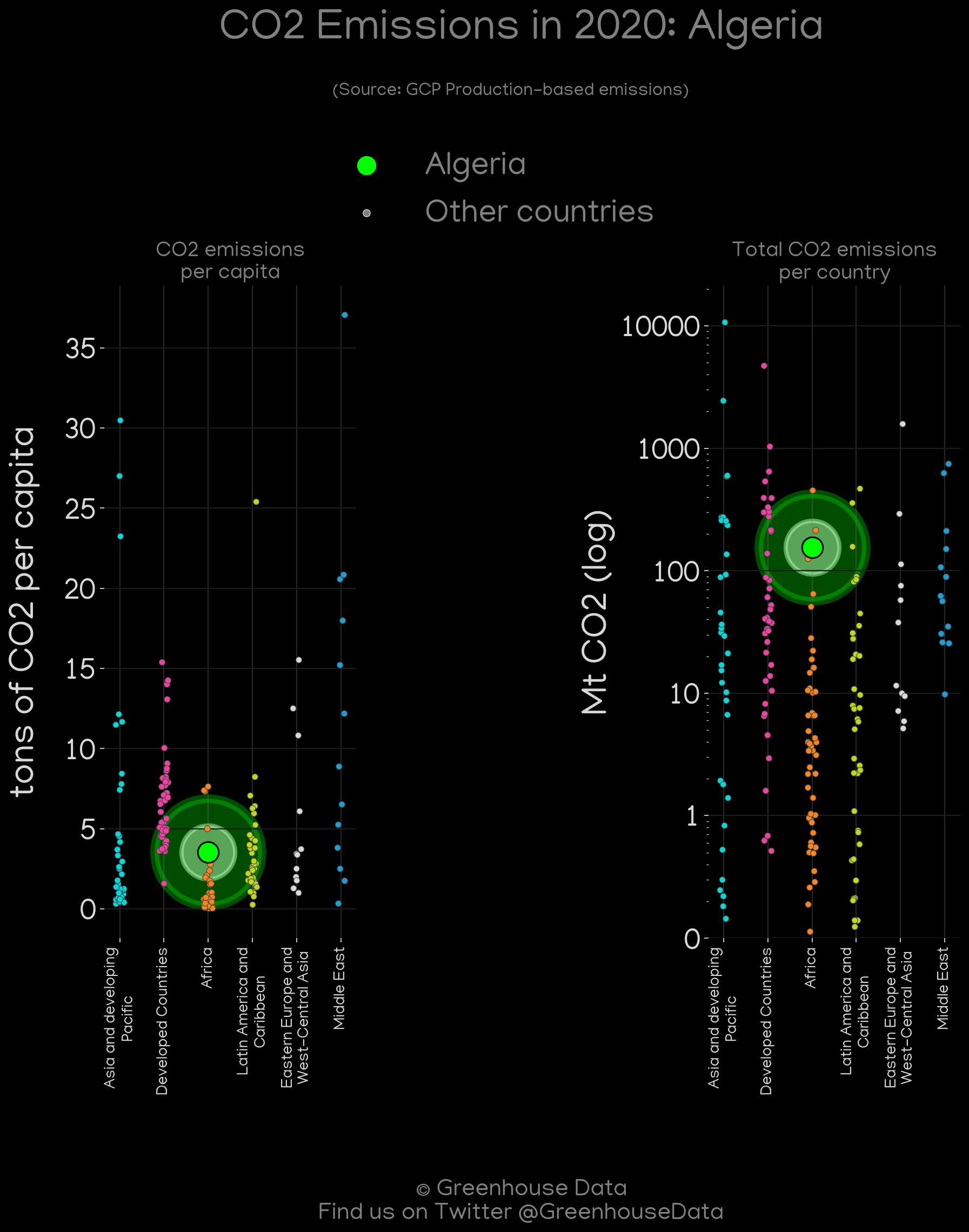 Greenhouse Data A userfriendly repository of various greenhouse gas
