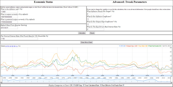 Taylor Rule Calculator Try Running the Federal Reserve Don't Quit