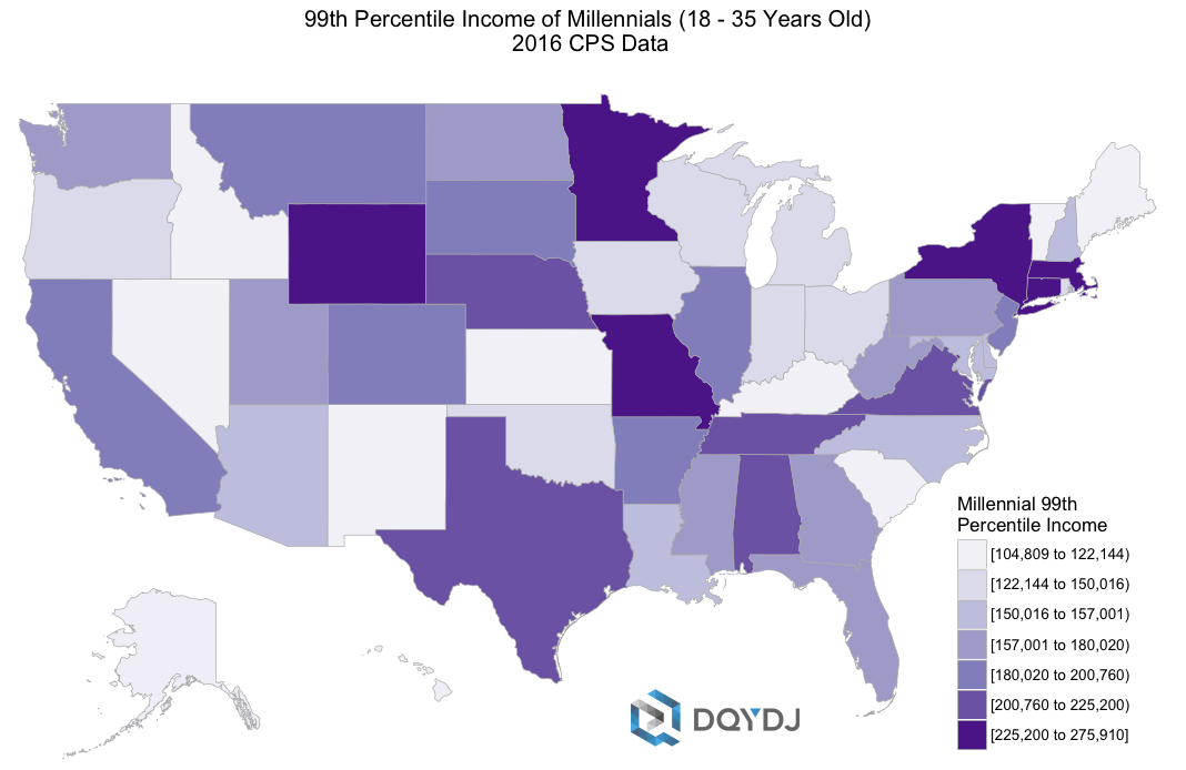 Median of U.S. millennials (2016) Vivid Maps