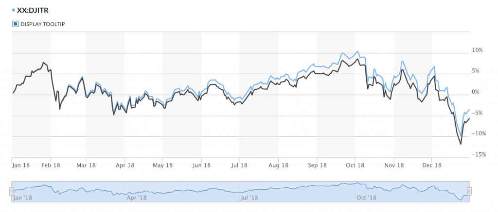 Dow Jones Industrial Average (^DJI) Historical Data Yahoo!