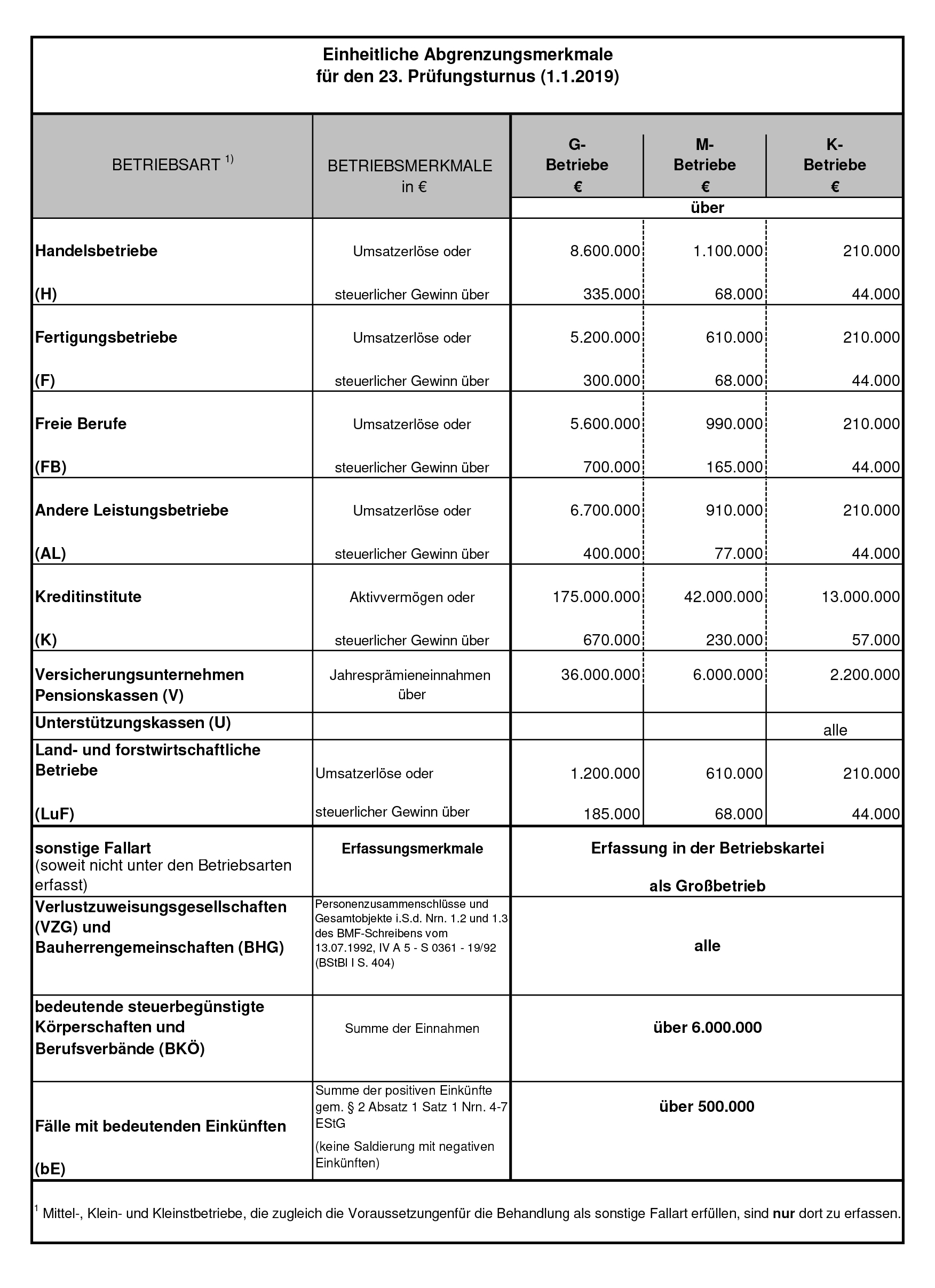 Barthel Steuerberater Köln in Wirtschaftsprüfer und Rechtsanwalt