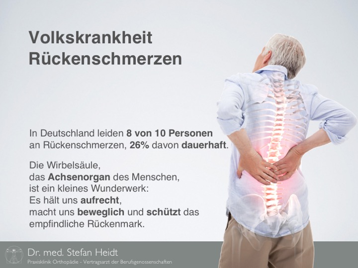 Neue minimalinvasive Wirbelsäulentherapie TESSYS Dr. Stefan Heidt