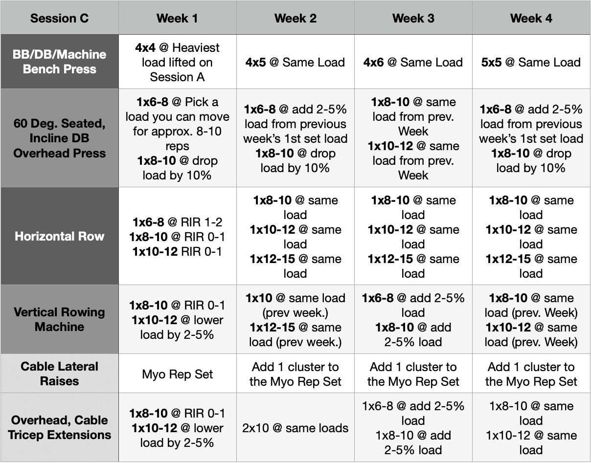 Dumbbell Workout Plan For Skinny Guys EOUA Blog