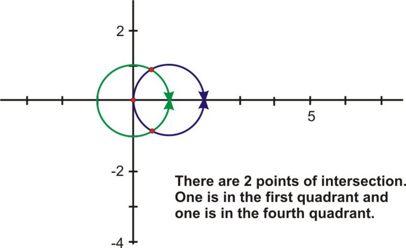 More with Polar Curves CK12 Foundation