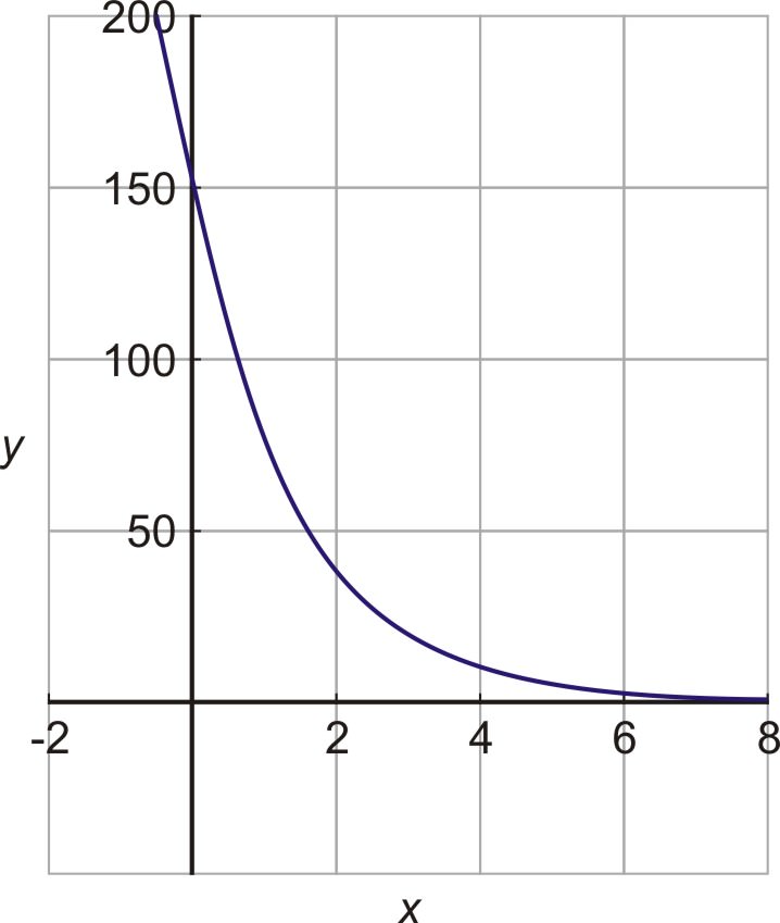 Exponential Decay Functions CK12 Foundation