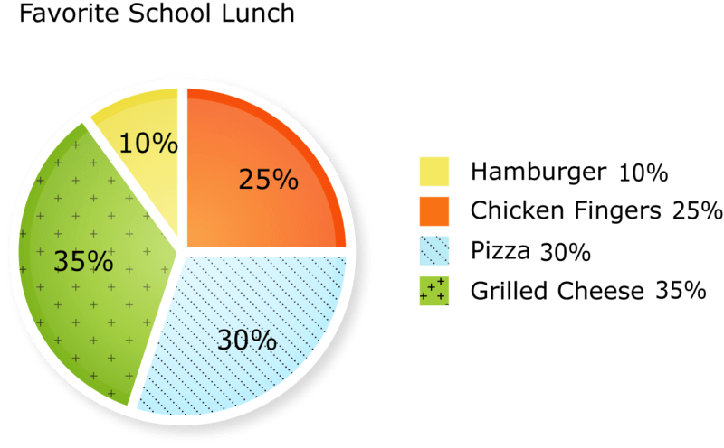 Circle Graphs CK12 Foundation