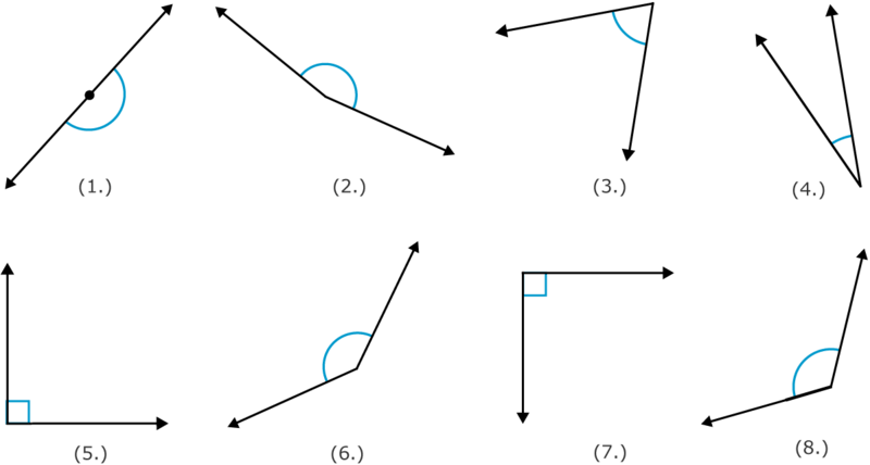 Angle Classification | CK-12 Foundation
