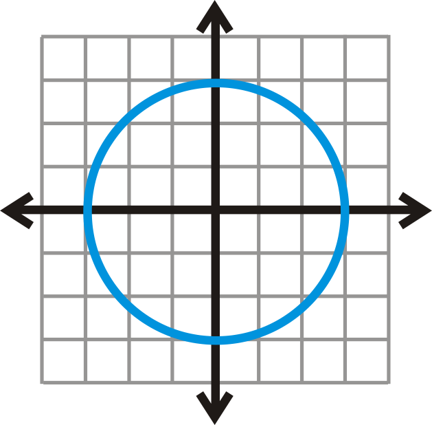 Defining Relations and Functions CK12 Foundation