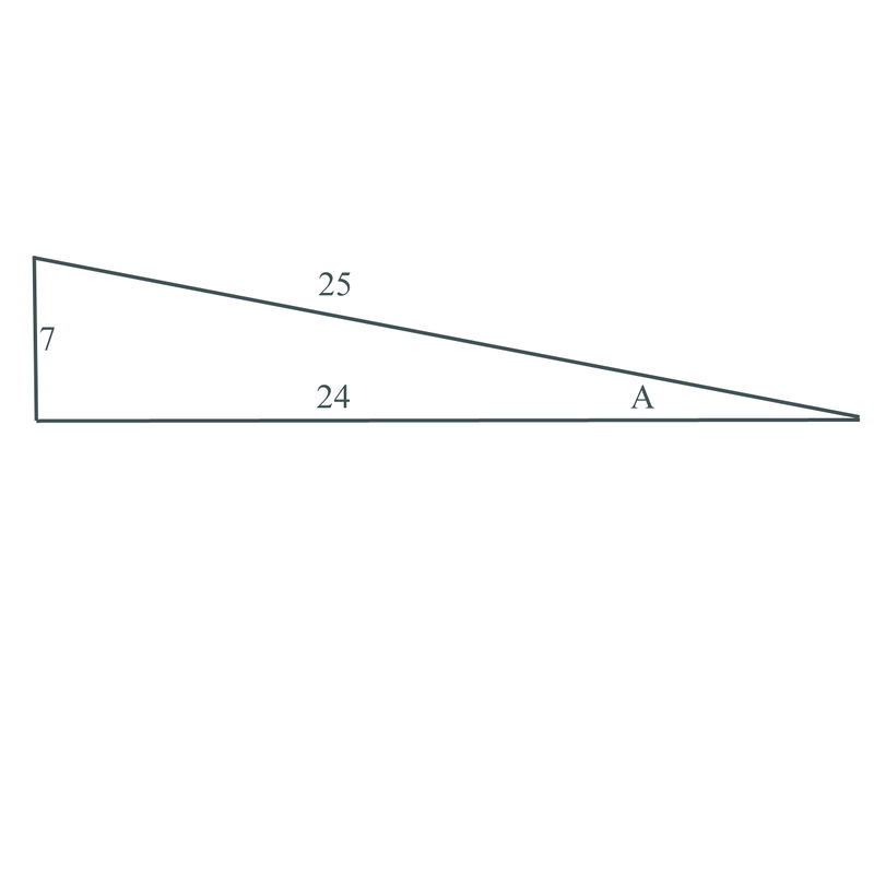 Secant, Cosecant, and Cotangent Functions CK12 Foundation