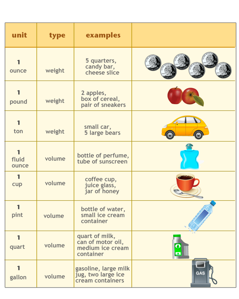 Selection of Appropriate Weight or Capacity Units CK12 Foundation